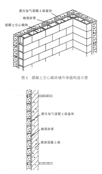 柏乡蒸压加气混凝土砌块复合保温外墙性能与构造